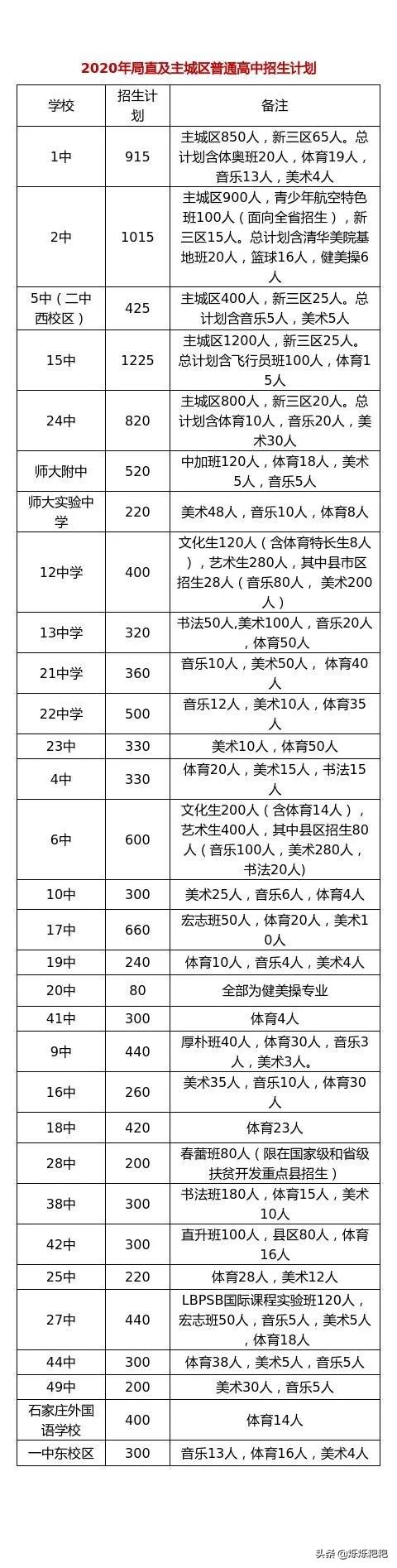 石家庄第四中学