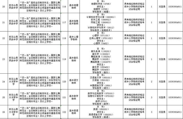 速看!临夏州2021年引进急需紧缺人才开展网上报名的补充公告 第23张 速看!临夏州2021年引进急需紧缺人才开展网上报名的补充公告 第23张