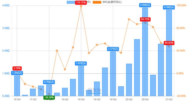 中科创达财务数据解读