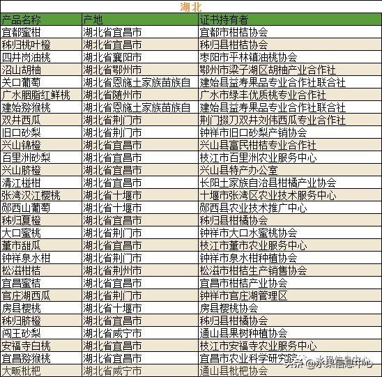 700种全国各地特色水果名单，水果吃货必备18