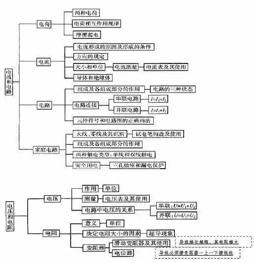 初中各科思维导图全汇总（语文、数学、地理、历史、化学、生物）