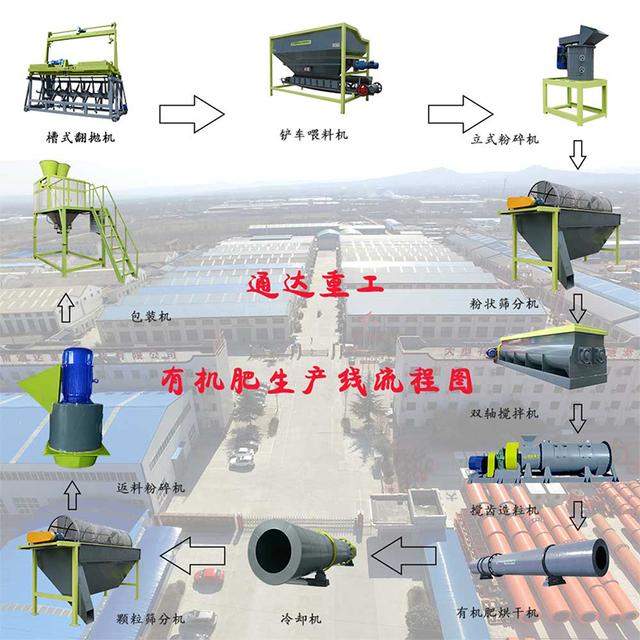 湖北羊粪破碎机