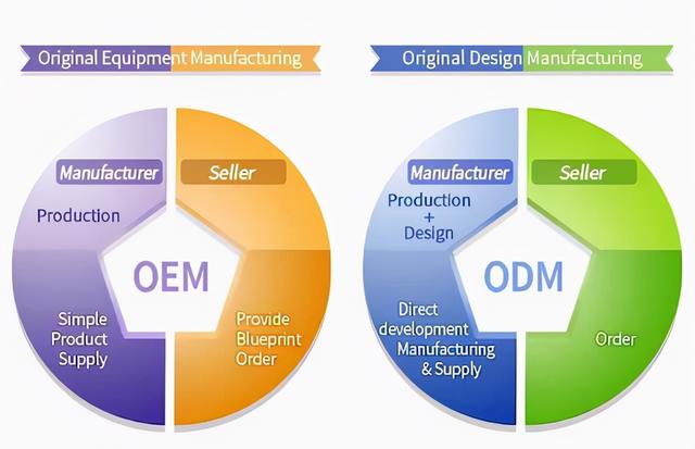 格力发布大松手机G7，ODM公模，珠海小厂魅族18X同款，售价2959元