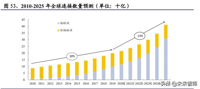 通信行业研究与投资策略：把握5G应用，拥抱双碳变革