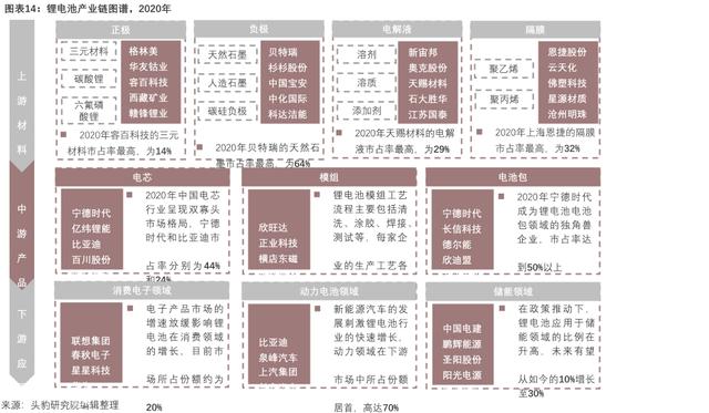 特高压+光伏+风电+锂电+储能+氢能源，产业链大汇总（建议收藏）