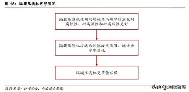 安徽节能三合一压滤机哪家好