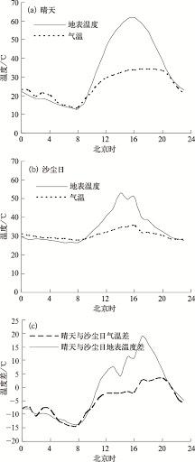 兰州陶瓷真空过滤机