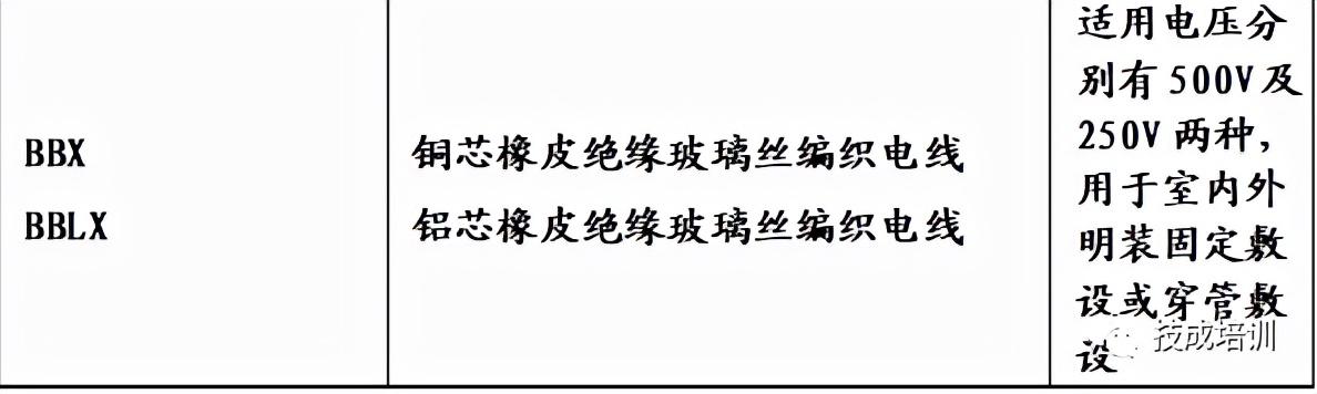 bvr电线规格表,bvr电线规格及标准