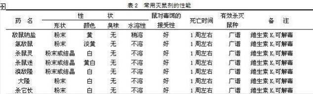 正确选择老鼠药的方法