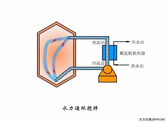 转鼓真空过滤机结构和工作原理