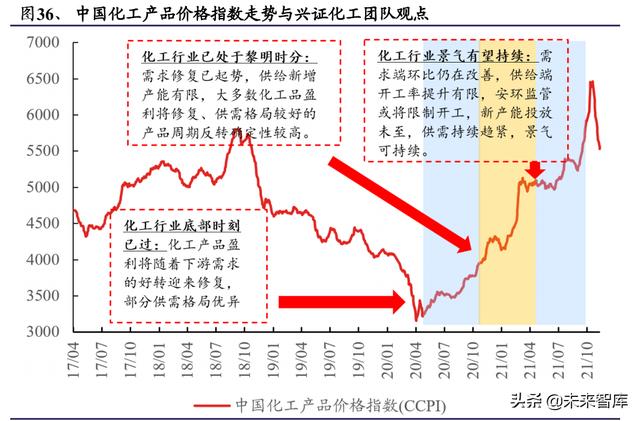 化工行业深度报告：双碳目标是主旋律，把握龙头与新兴产业机遇