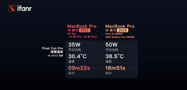 MacBook Pro 2021 首发体验：野兽级性能，宠物级功耗