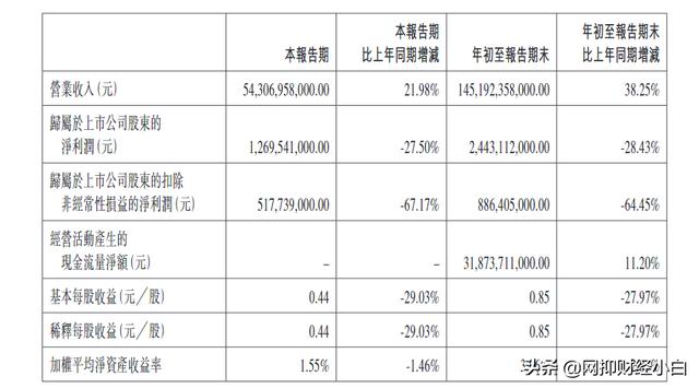 中国十大智能制造企业（中）