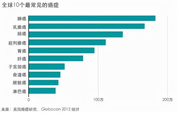 43岁京东副总裁患绝症，砸千万元求生，重大疾病到底有多可怕？