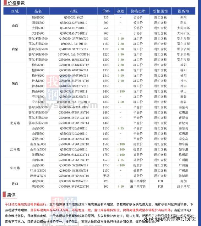 「资讯」10月29日煤焦信息汇总