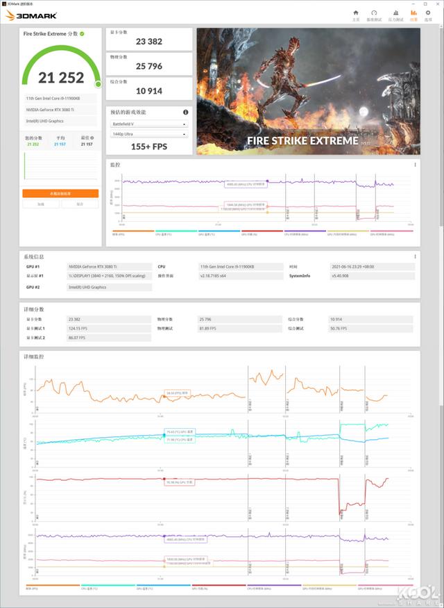 測評｜如何將RTX 3080 Ti裝進NUC？猛獸峽谷告訴你答案
