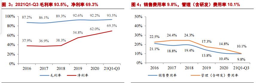 爱美客的高估值陷阱