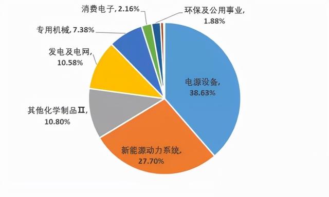 碳中和ETF(159790):碳中和纲领性文件印发，产业链迎全面利好