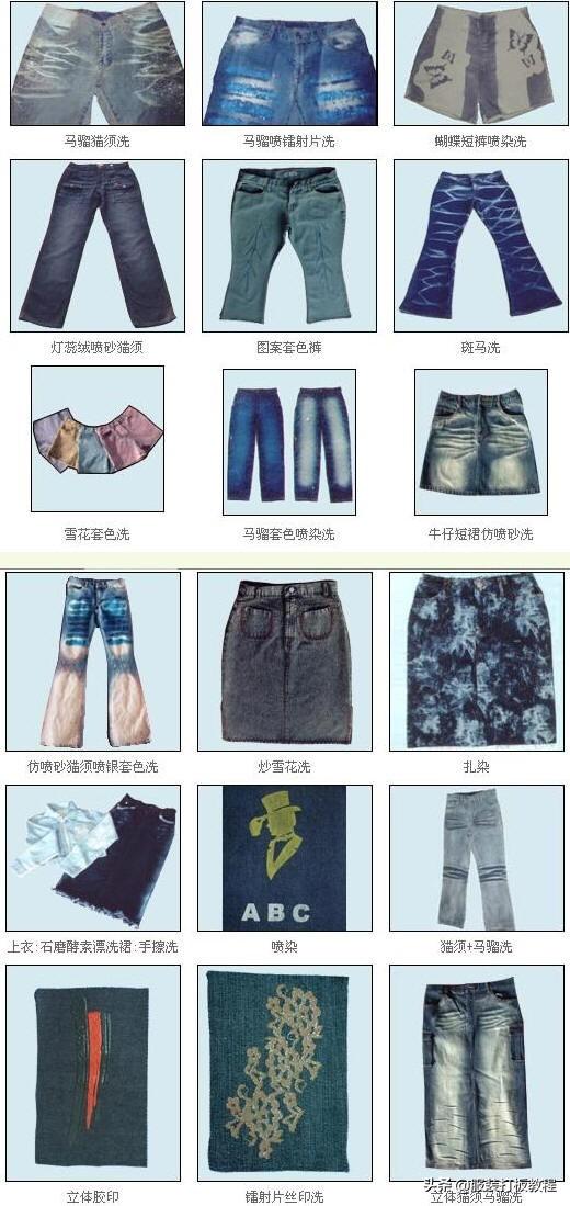 工业砂洗机转速多少