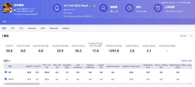 iQOO Neo5活力版到底如何？上手一周真實有感