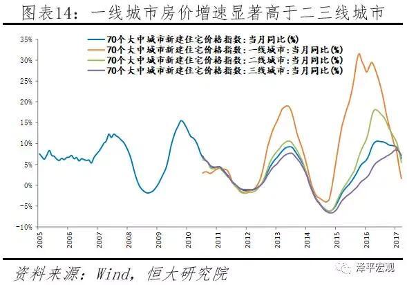 房产之后，如何把握下一轮财富机遇？（收藏！）