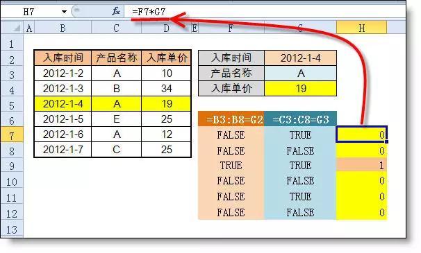 解读lookup函数与0/原理