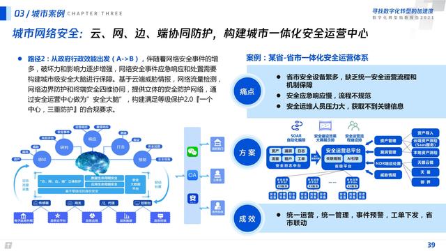 2021数字化转型指数报告（深度洞察全国351个城市18个行业）