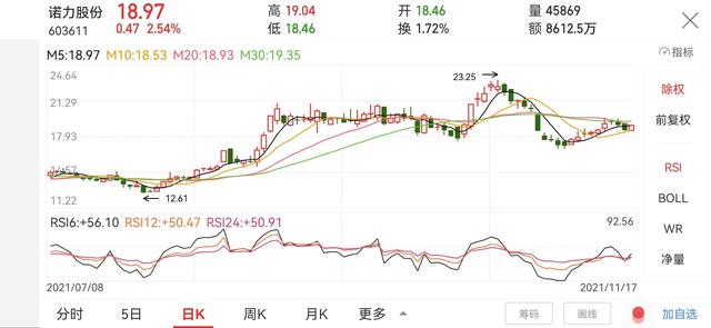 工程机械板块一览