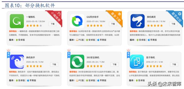 通信SIM卡行业研究报告：超级SIM卡“超级”预期差