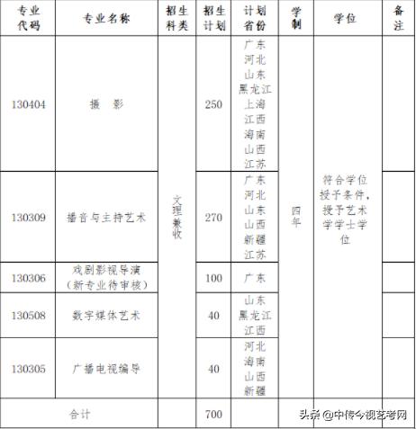 华南农业大学招生办