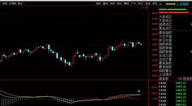 2022年投资，需要注意两点