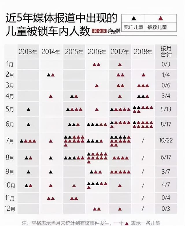 3岁女童中秋，被父母锁车内近3小时，喝光3瓶水，还是被活活闷死