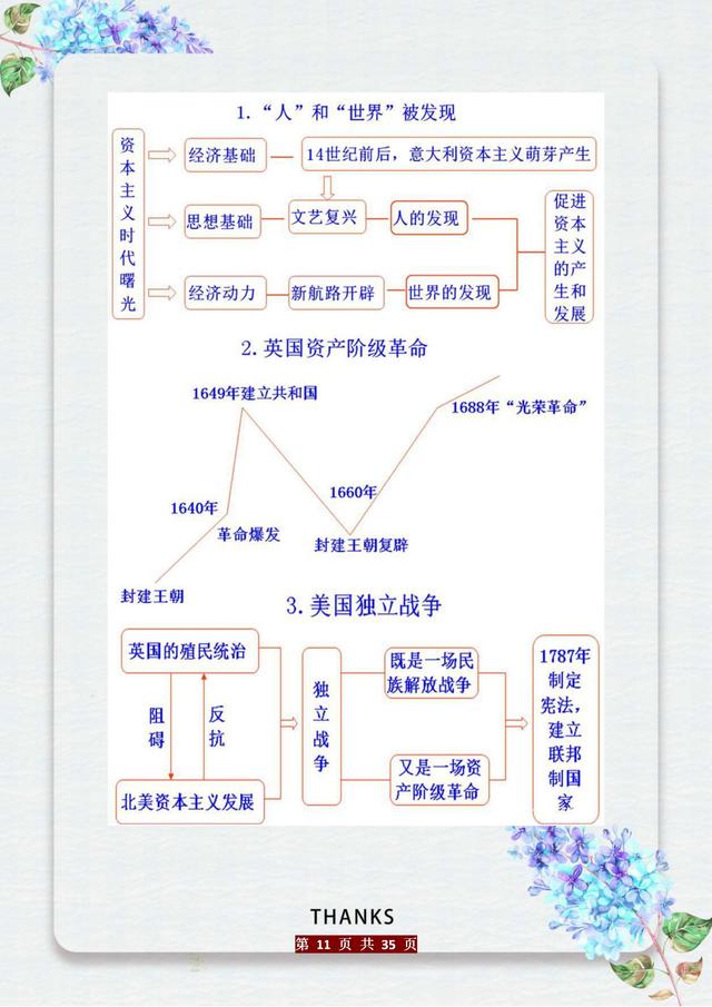 这老师“有才”：初中历史知识编成“时间轴”，五千年考点全概况