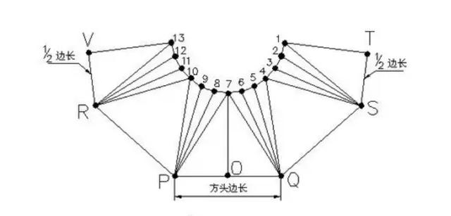 天圆地方简单下料方法