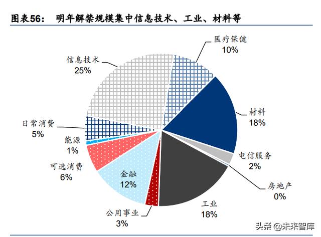 A股2022年度投资策略：配置能源与芯片的增长闭环