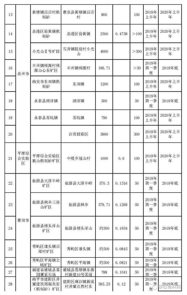 福建三明制砂机