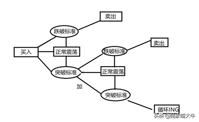 彼弃我取的意思