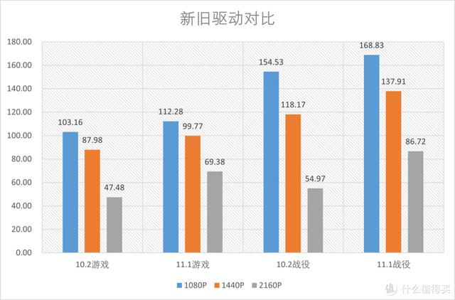 《帝国时代4》好玩吗？需要怎样的硬件？CPU显卡详细对比