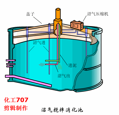 圆盘过滤机和圆盘浓缩机