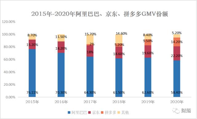 双11狂欢降温：阿里巴巴继续收割，买家卖家疲态尽显