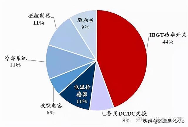 碳化硅（SiC）属于新能源车的能源革命？