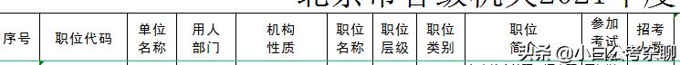 职位名称有哪些