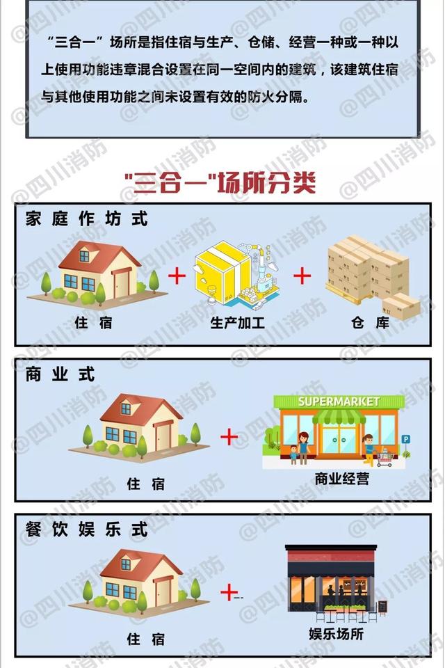 三合一场所 三合一场所（三合一场所火灾） 生活