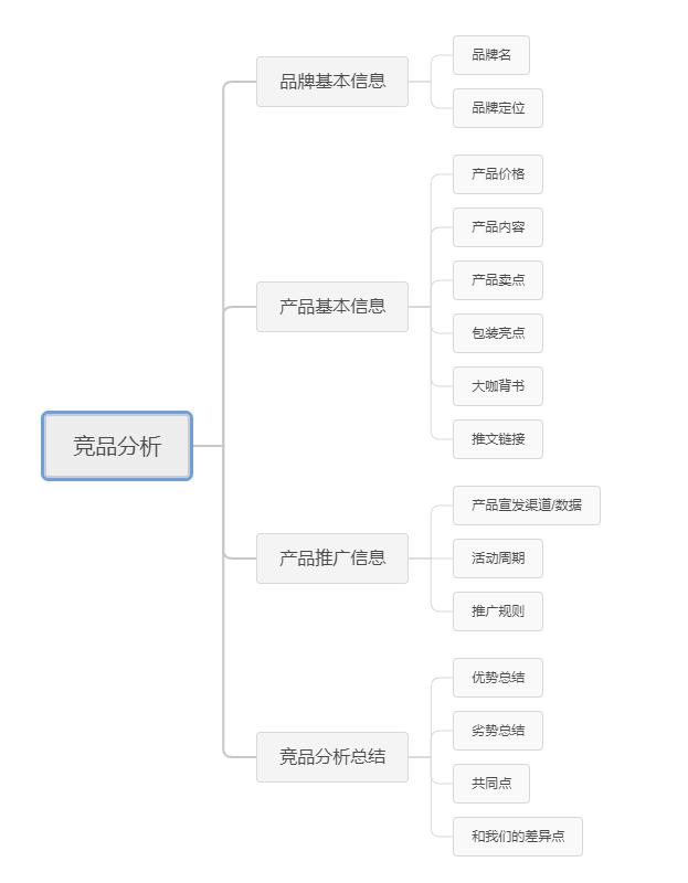 3个月内如何快速复制出裂变操盘手
