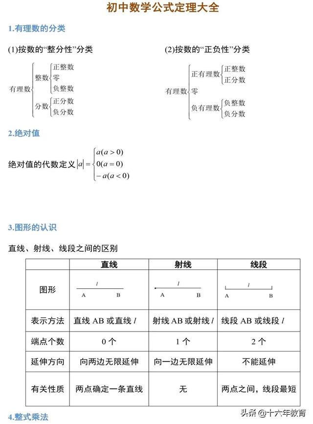 初中数学公式定理汇编 建议收藏 太阳信息网