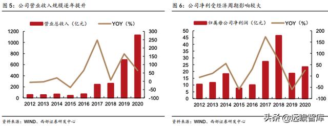 洛阳钼业：精准抄底全球优质资源，助力成长为世界级资源龙头