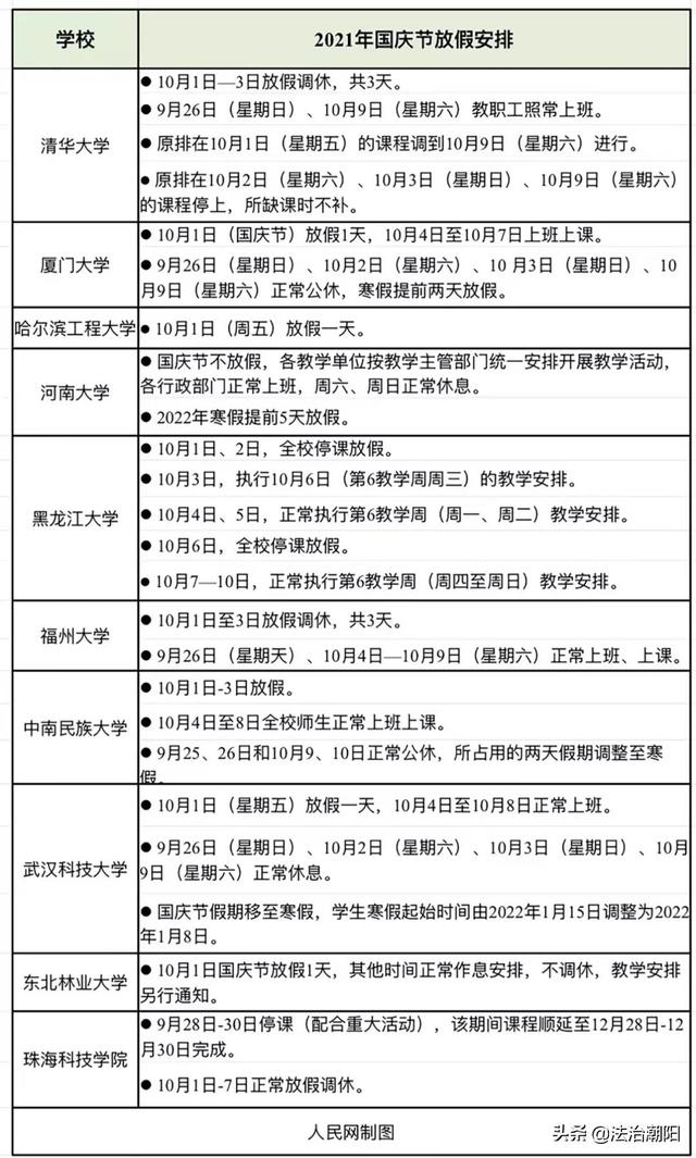 國慶假期照常上課 這些事 明確了 Kks資訊網