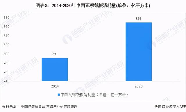 瓦楞包装机械展2018