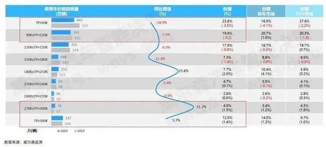 新造车杀入15万，燃油车慌了？