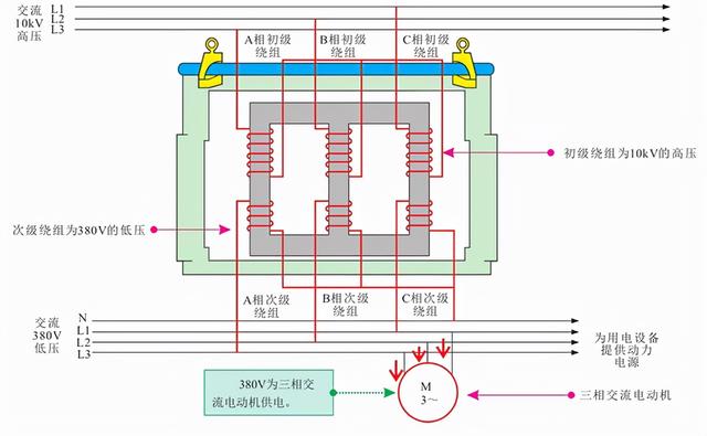变压器原理与结构图详解